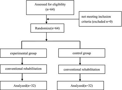 Effects of motor imagery-based brain-computer interface-controlled electrical stimulation on lower limb function in hemiplegic patients in the acute phase of stroke: a randomized controlled study